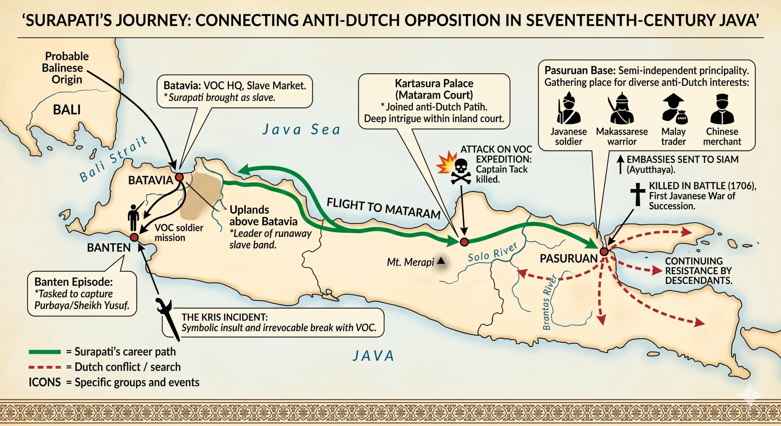 Map showing Surapati's movements from Batavia to Banten, Mataram, Kartasura and Pasuruan in late seventeenth-century Java
